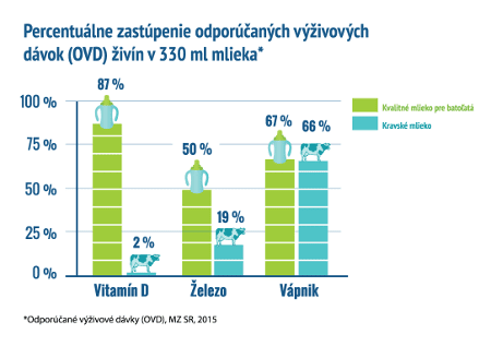OVD